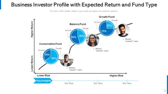 Shareholder Portfolio Assessment Matrix Ppt PowerPoint Presentation Complete Deck With Slides Slide03