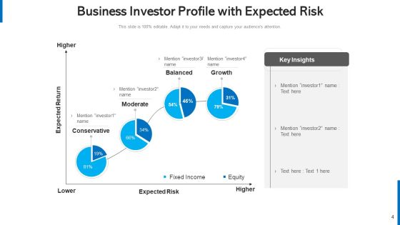 Shareholder Portfolio Assessment Matrix Ppt PowerPoint Presentation Complete Deck With Slides Slide04