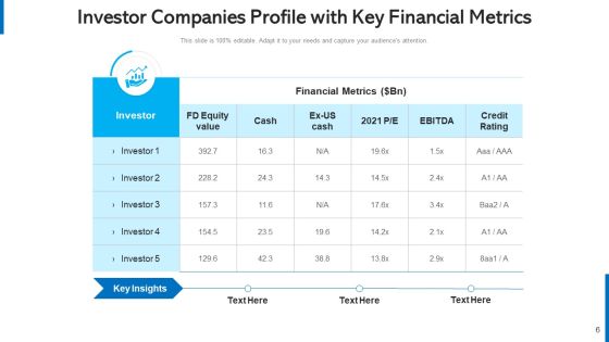 Shareholder Portfolio Assessment Matrix Ppt PowerPoint Presentation Complete Deck With Slides Slide06