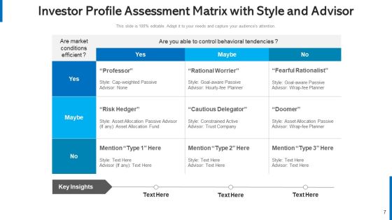 Shareholder Portfolio Assessment Matrix Ppt PowerPoint Presentation Complete Deck With Slides Slide07