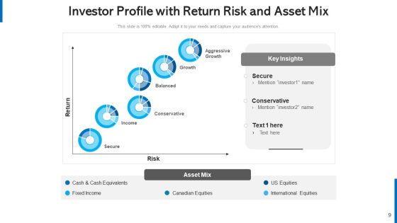 Shareholder Portfolio Assessment Matrix Ppt PowerPoint Presentation Complete Deck With Slides Slide09