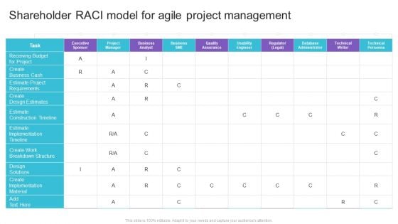 Shareholder RACI Model For Agile Project Management Infographics PDF