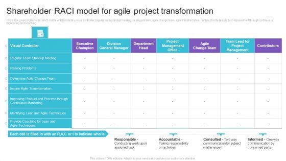 Shareholder RACI Model For Agile Project Transformation Diagrams PDF