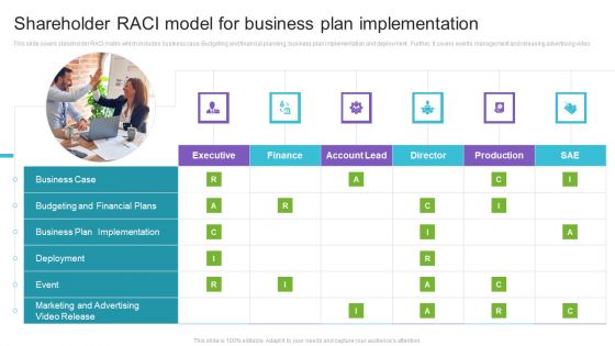 Shareholder RACI Model For Business Plan Implementation Sample PDF