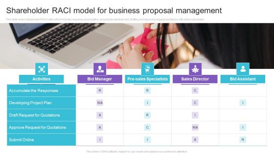 Shareholder RACI Model For Business Proposal Management Topics PDF