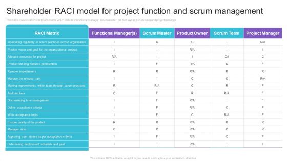 Shareholder RACI Model For Project Function And Scrum Management Template PDF