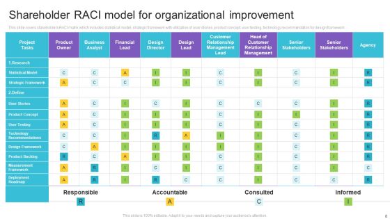 Shareholder RACI Model Ppt PowerPoint Presentation Complete Deck With Slides Slide08