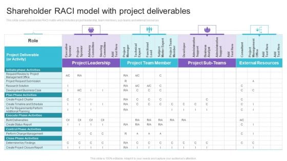 Shareholder RACI Model With Project Deliverables Portrait PDF