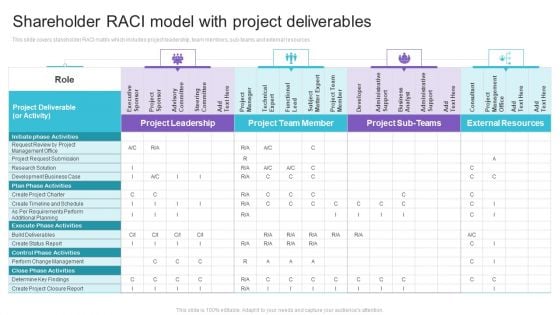 Shareholder RACI Model With Project Deliverables Portrait PDF Shareholder RACI Model With Project Deliverables Portrait PDF
