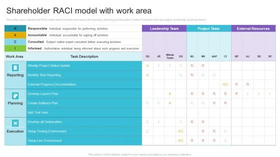 Shareholder RACI Model With Work Area Inspiration PDF