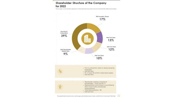 Shareholder Structure Of The Company For 2022 One Pager Documents