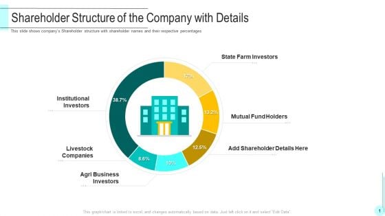 Shareholder Structure Of The Company With Details Formats PDF