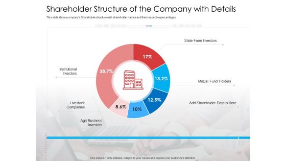 Shareholder Structure Of The Company With Details Information PDF