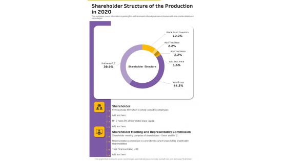 Shareholder Structure Of The Production In 2020 One Pager Documents