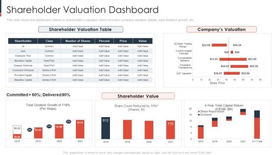 Shareholder Valuation Dashboard Guidelines PDF