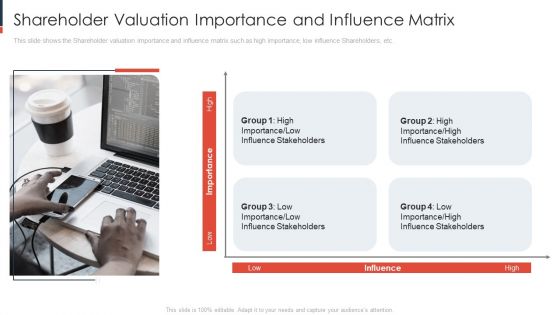 Shareholder Valuation Importance And Influence Matrix Pictures PDF