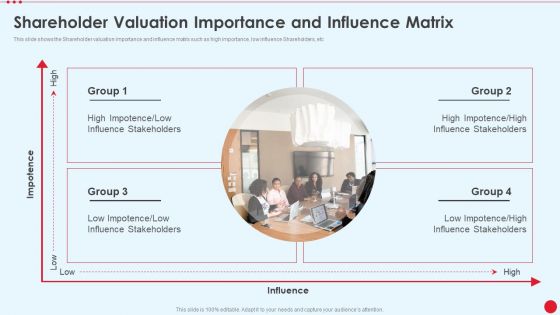 Shareholder Valuation Importance And Influence Matrix Stakeholder Capitalism For Long Term Value Addition Download PDF Shareholder Valuation Importance And Influence Matrix Stakeholder Capitalism For Long Term Value Addition Download PDF