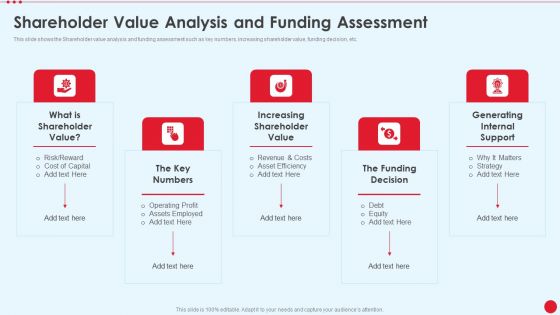 Shareholder Value Analysis And Funding Assessment Stakeholder Capitalism For Long Term Value Addition Professional PDF