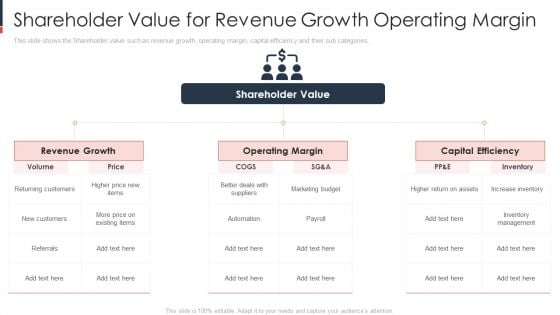 Shareholder Value For Revenue Growth Operating Margin Inspiration PDF