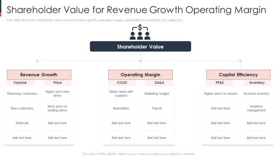 Shareholder Value For Revenue Growth Operating Margin Inspiration PDF Shareholder Value For Revenue Growth Operating Margin Inspiration PDF
