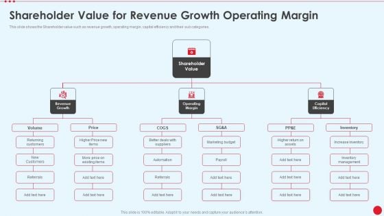 Shareholder Value For Revenue Growth Operating Margin Stakeholder Capitalism For Long Term Value Addition Introduction PDF Shareholder Value For Revenue Growth Operating Margin Stakeholder Capitalism For Long Term Value Addition Introduction PDF