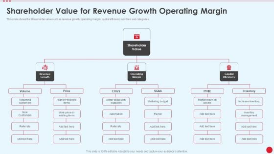 Shareholder Value For Revenue Growth Operating Margin Stakeholder Capitalism For Long Term Value Addition Introduction PDF