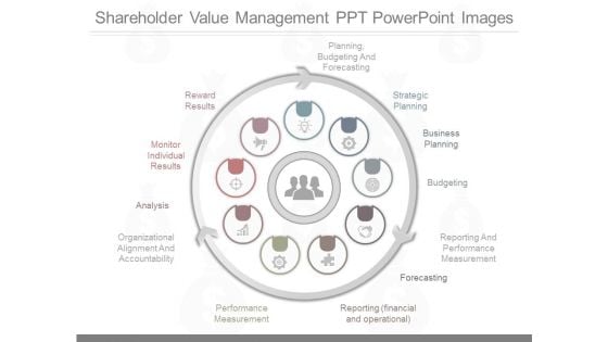 Shareholder Value Management Ppt Powerpoint Images