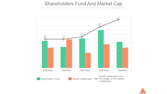 Shareholders Fund And Market Cap Ppt PowerPoint Presentation Guidelines