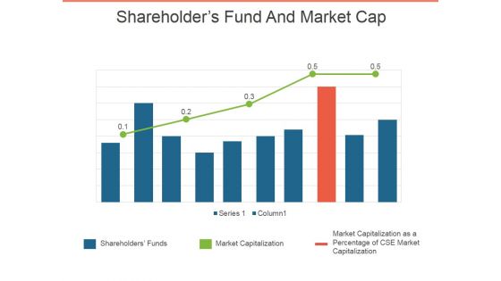 Shareholders Fund And Market Cap Ppt PowerPoint Presentation Layouts Aids