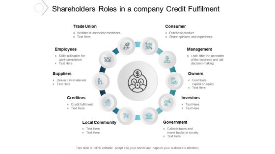 Shareholders Roles In A Company Credit Fulfilment Ppt PowerPoint Presentation Inspiration Graphics Template