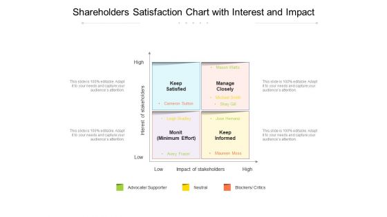 Shareholders Satisfaction Chart With Interest And Impact Ppt PowerPoint Presentation Styles Layout Ideas PDF Shareholders Satisfaction Chart With Interest And Impact Ppt PowerPoint Presentation Styles Layout Ideas PDF