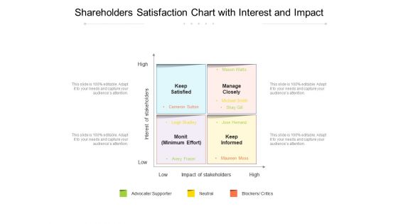 Shareholders Satisfaction Chart With Interest And Impact Ppt PowerPoint Presentation Styles Layout Ideas PDF