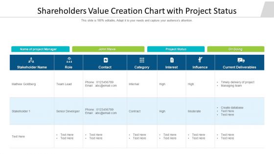 Shareholders Value Creation Chart With Project Status Ppt Infographic Template Topics PDF