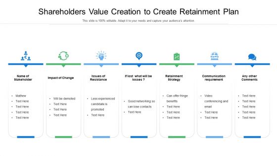Shareholders Value Creation To Create Retainment Plan Ppt Icon Maker PDF