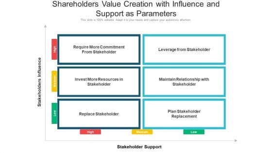 Shareholders Value Creation With Influence And Support As Parameters Ppt Ideas Clipart PDF