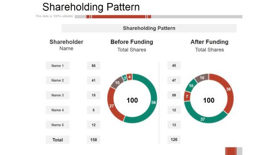 Shareholding Pattern Ppt PowerPoint Presentation Gallery Diagrams Shareholding Pattern Ppt PowerPoint Presentation Gallery Diagrams