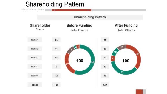 Shareholding Pattern Ppt PowerPoint Presentation Gallery Diagrams