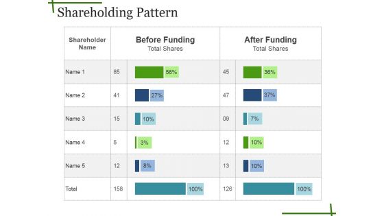 Shareholding Pattern Ppt PowerPoint Presentation Gallery Layouts