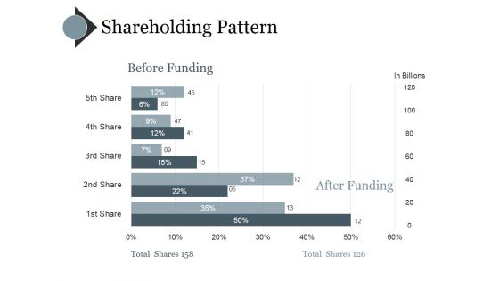 Shareholding Pattern Ppt PowerPoint Presentation Gallery Maker