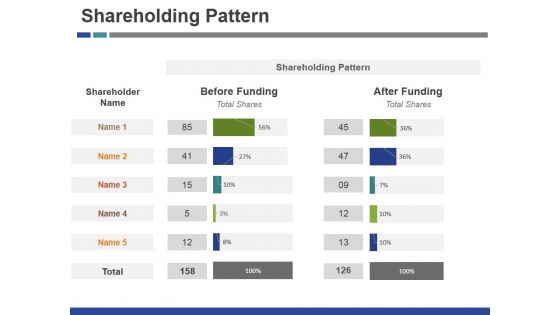 Shareholding Pattern Ppt PowerPoint Presentation Gallery Topics