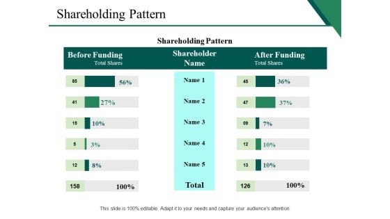 Shareholding Pattern Ppt PowerPoint Presentation Icon Clipart Images