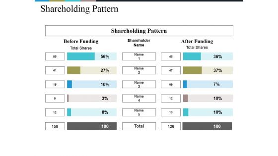 Shareholding Pattern Ppt PowerPoint Presentation Icon Layouts