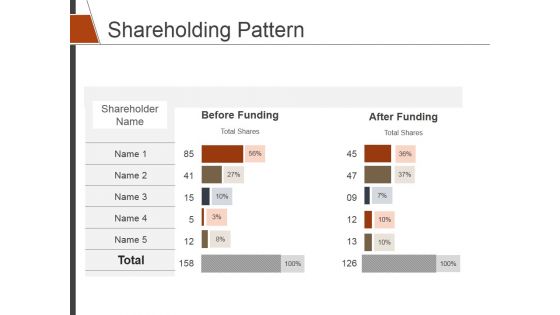 Shareholding Pattern Ppt PowerPoint Presentation Icon