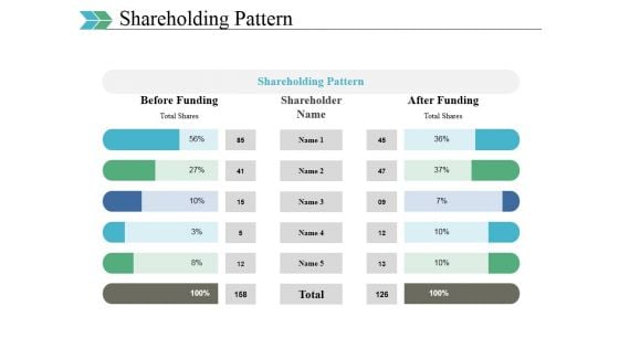 Shareholding Pattern Ppt PowerPoint Presentation Infographic Template Grid