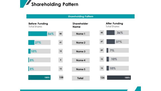 Shareholding Pattern Ppt PowerPoint Presentation Infographic Template Professional