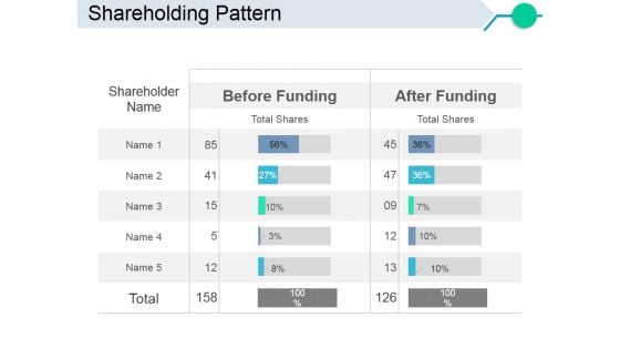 Shareholding Pattern Ppt PowerPoint Presentation Infographics Maker