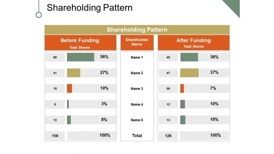 Shareholding Pattern Ppt PowerPoint Presentation Infographics Objects