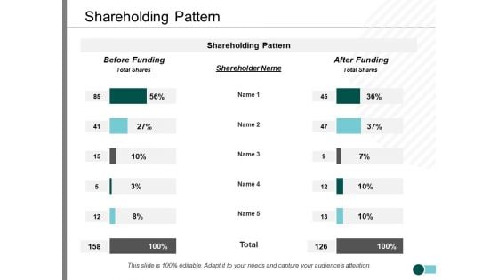 Shareholding Pattern Ppt PowerPoint Presentation Inspiration Background