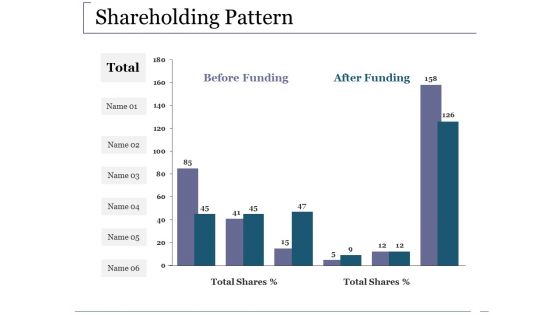 Shareholding Pattern Ppt PowerPoint Presentation Inspiration Outline