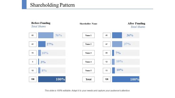 Shareholding Pattern Ppt PowerPoint Presentation Inspiration Smartart